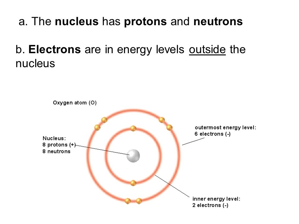 a. The nucleus has protons and neutrons