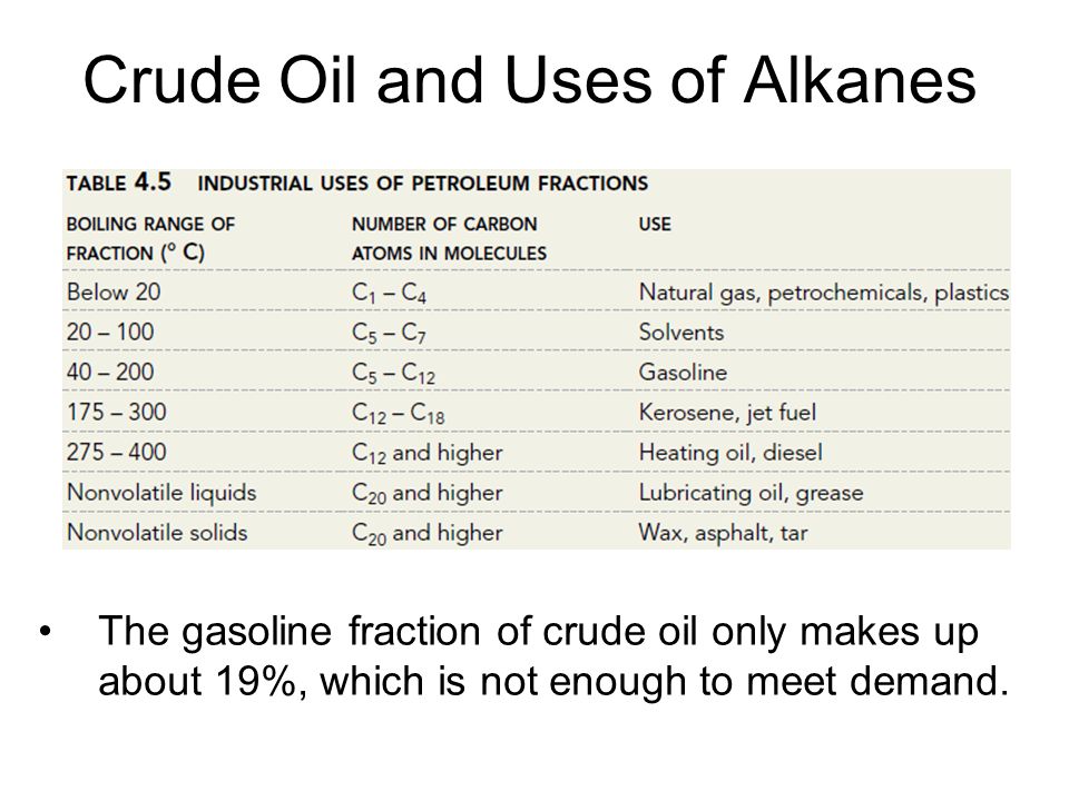 Crude перевод