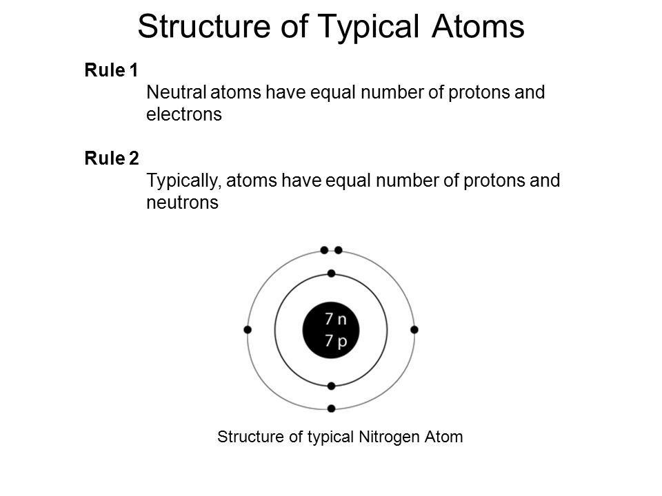 Structure of Typical Atoms