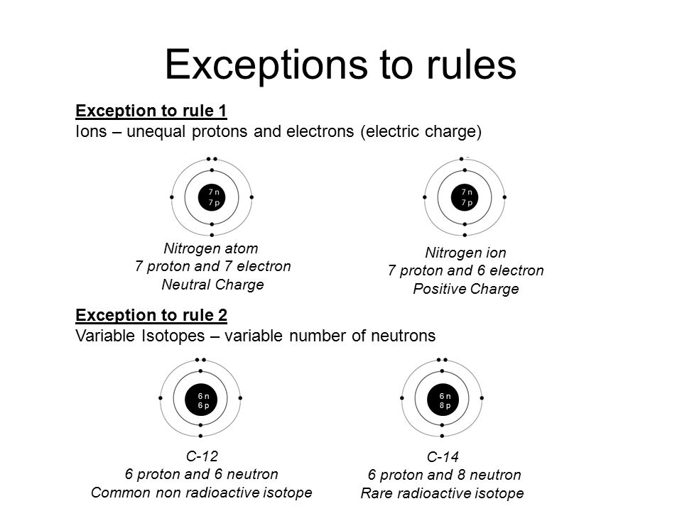 Exceptions to rules Exception to rule 1