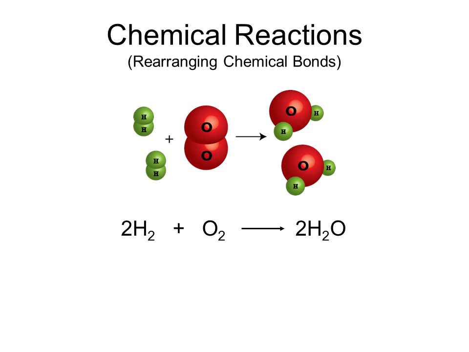 Chemical Reactions (Rearranging Chemical Bonds)