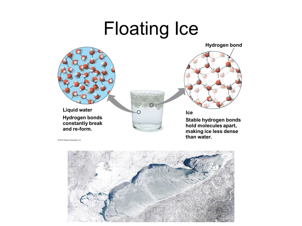 Floating Ice