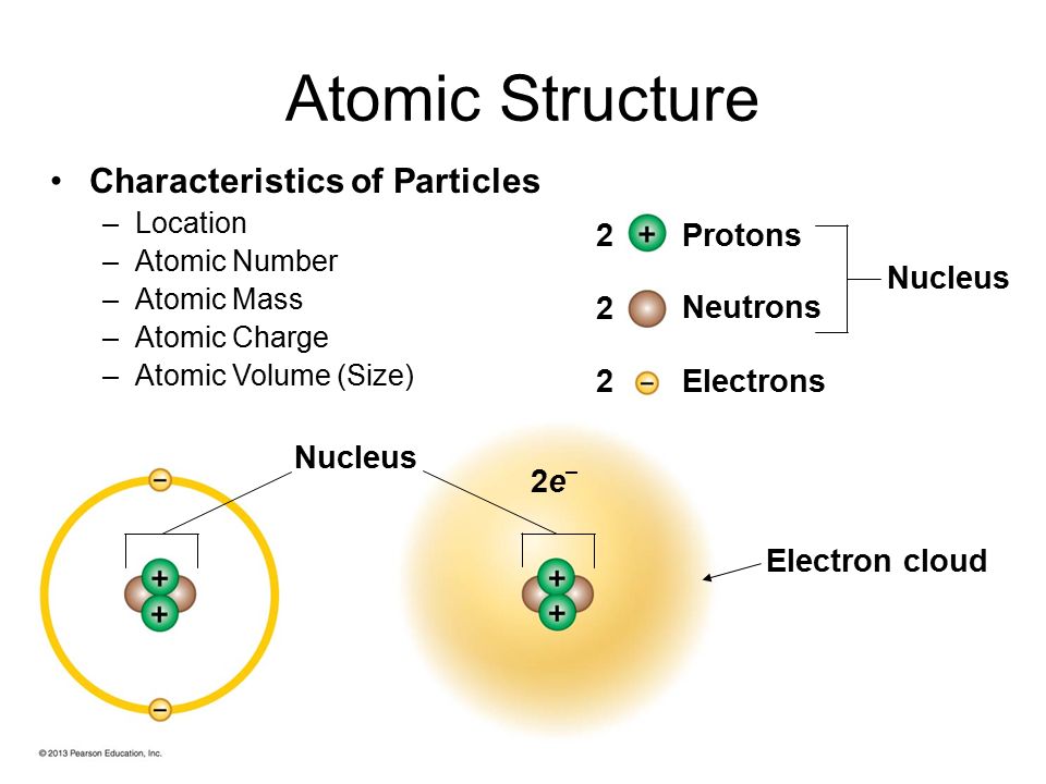 Atomic Structure Characteristics of Particles 2 Protons Nucleus 2