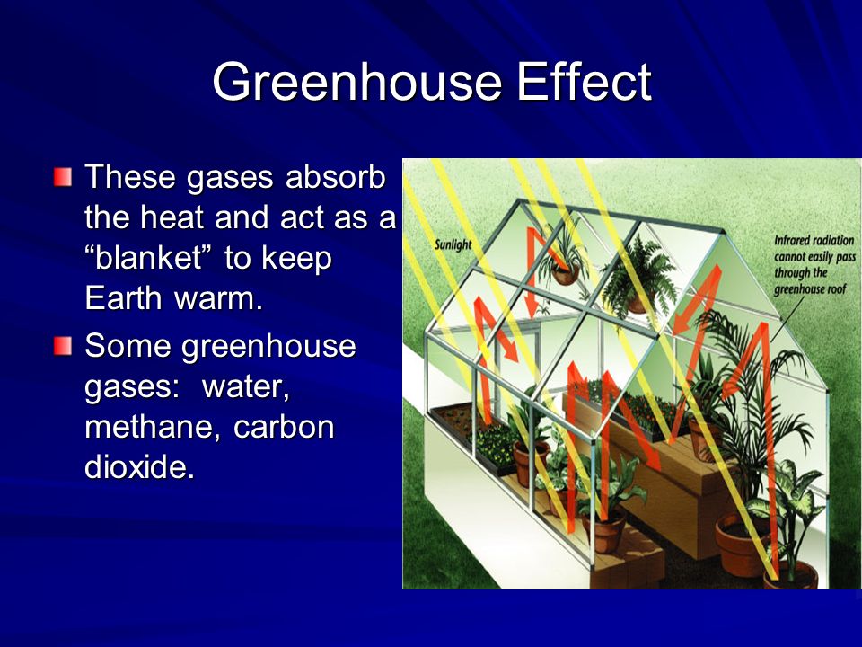 Greenhouse Effect These gases absorb the heat and act as a blanket to keep Earth warm.