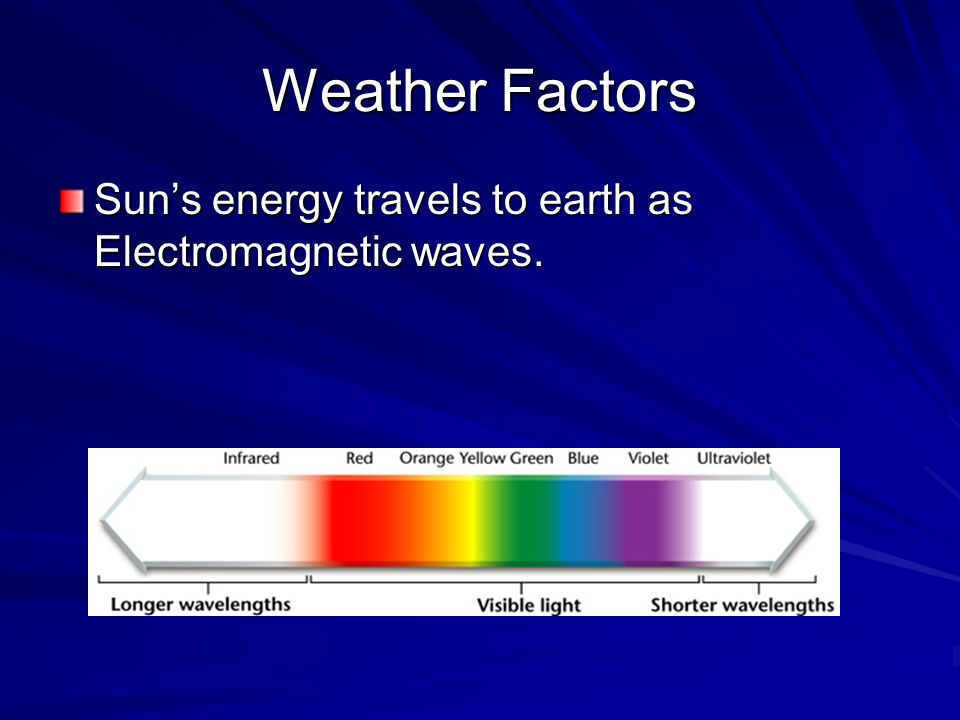Weather Factors Sun’s energy travels to earth as Electromagnetic waves.