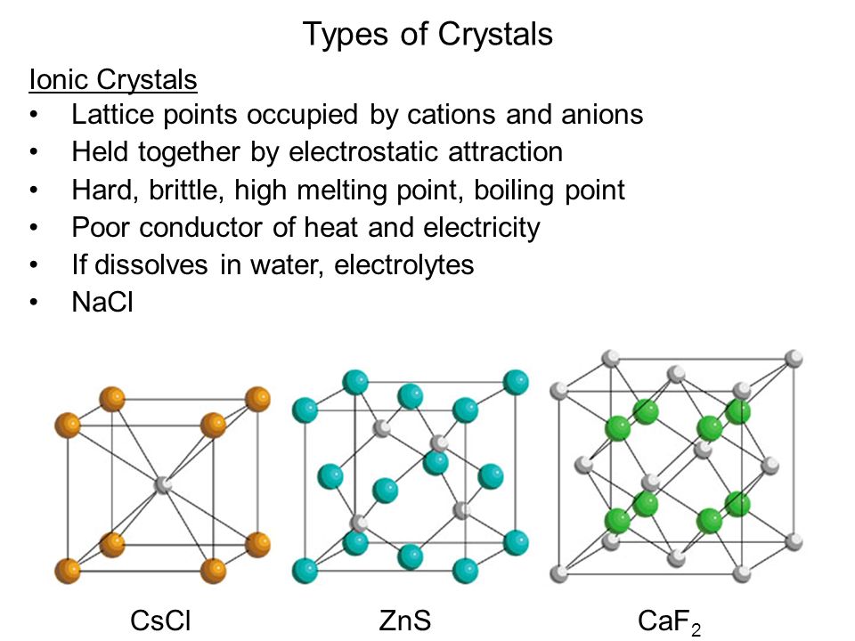 Ca zns. CSCL кристаллическая решетка. Элементарная ячейка CSCL. Элементарная ячейка типа CSCL. Структурный Тип CSCL.