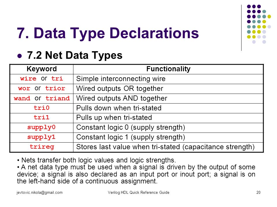 7. Data Type Declarations