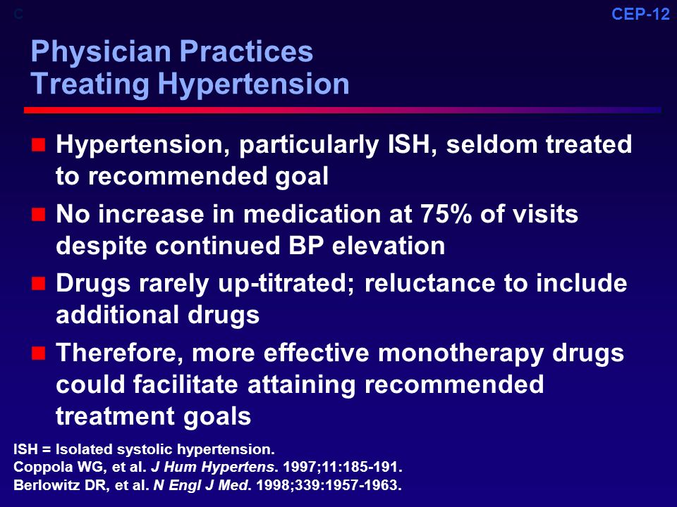 Physician Practices Treating Hypertension