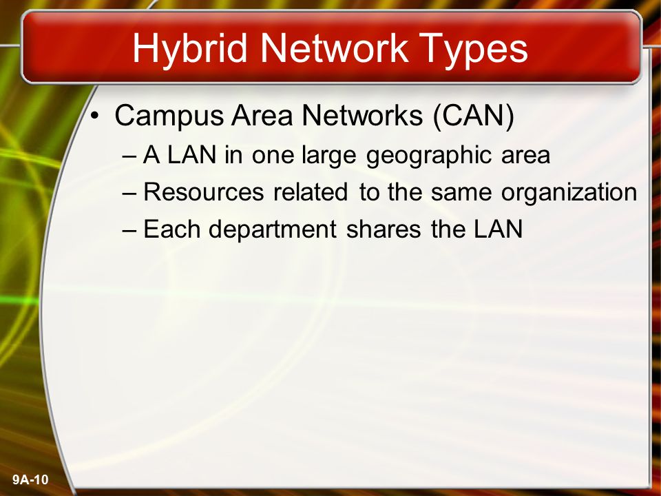 Hybrid Network Types Campus Area Networks (CAN)