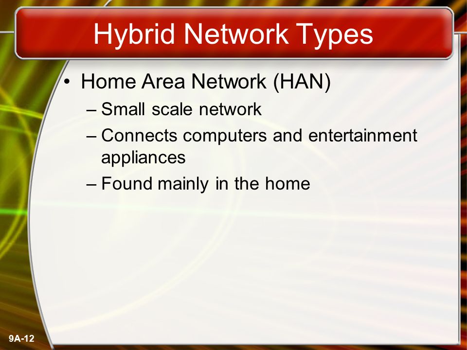 Hybrid Network Types Home Area Network (HAN) Small scale network