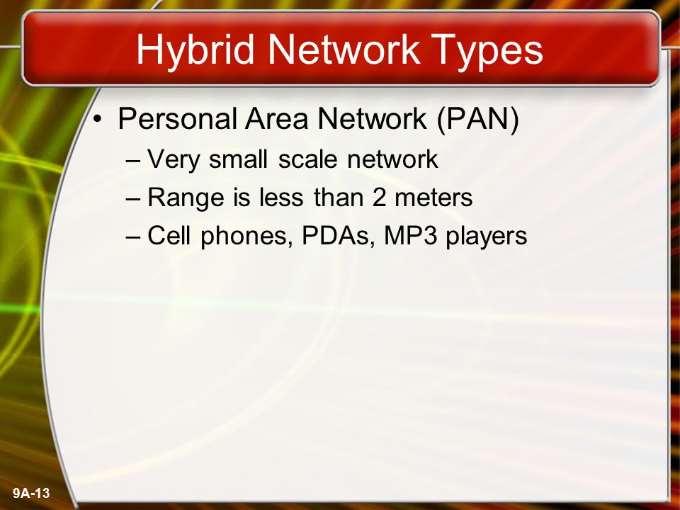 Hybrid Network Types Personal Area Network (PAN)