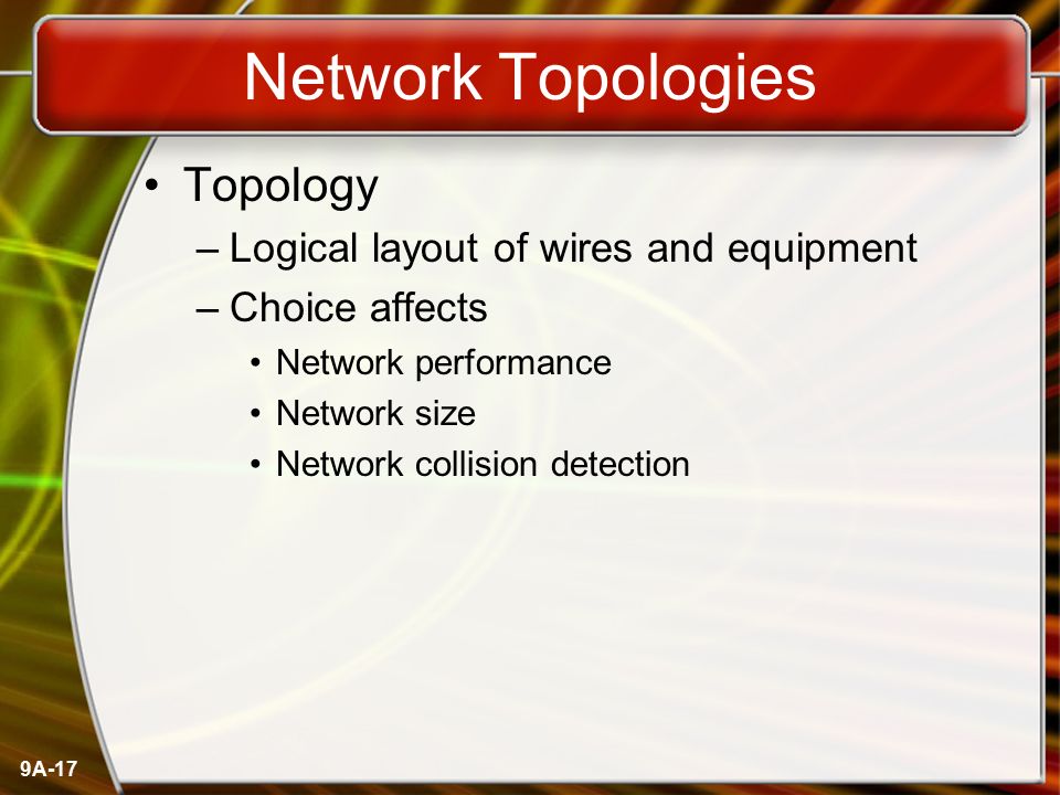 Network Topologies Topology Logical layout of wires and equipment
