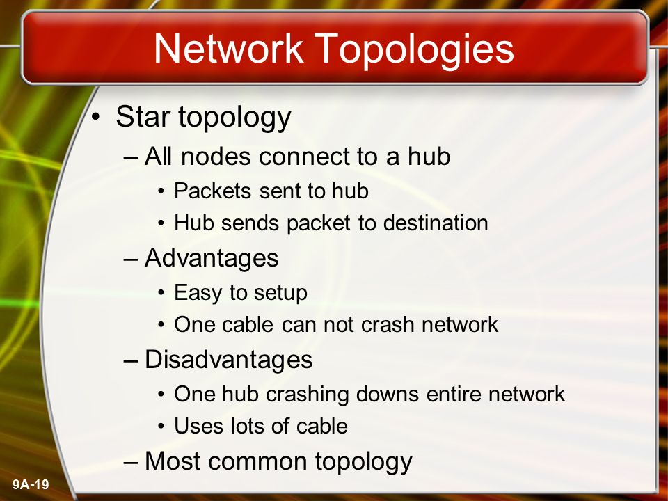 Network Topologies Star topology All nodes connect to a hub Advantages