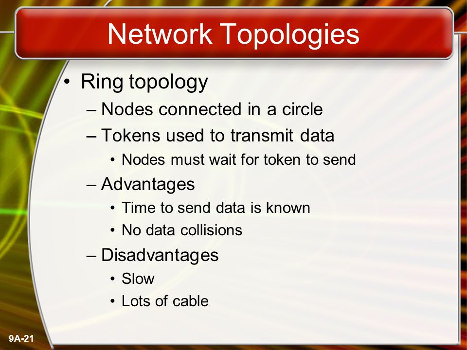 Network Topologies Ring topology Nodes connected in a circle