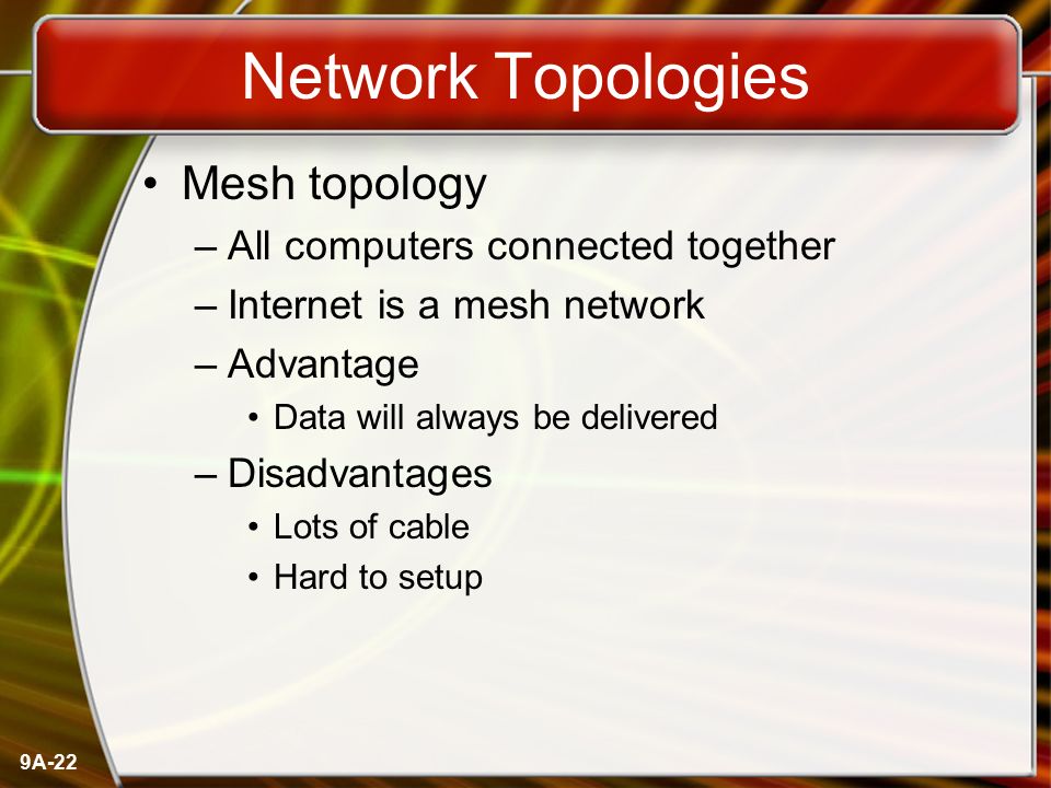 Network Topologies Mesh topology All computers connected together