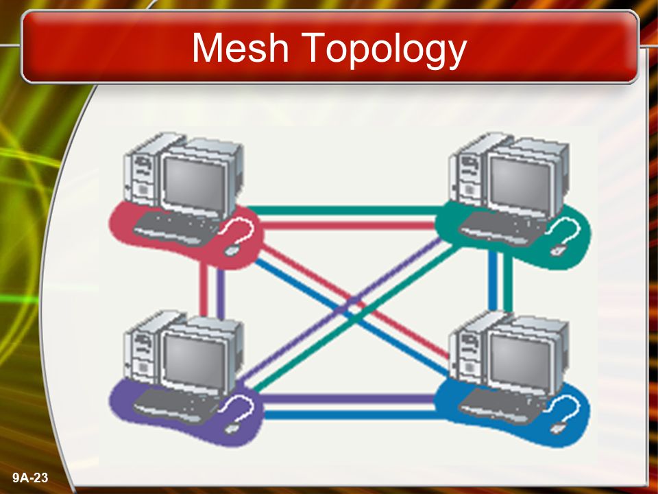 Mesh Topology
