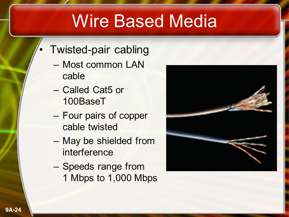 Wire Based Media Twisted-pair cabling Most common LAN cable
