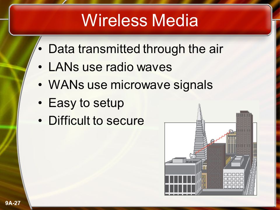 Wireless Media Data transmitted through the air LANs use radio waves