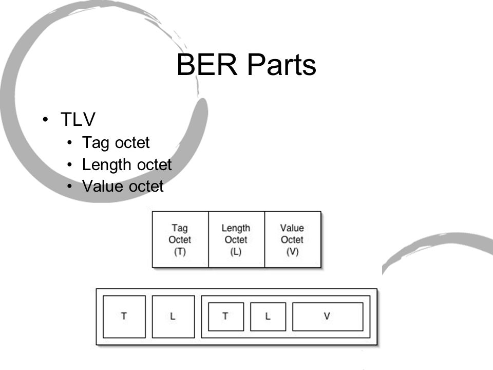 BER Parts TLV Tag octet Length octet Value octet