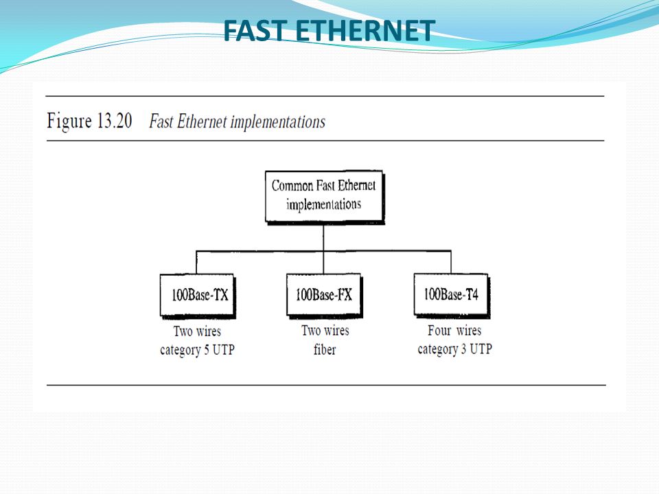 Fast ethernet