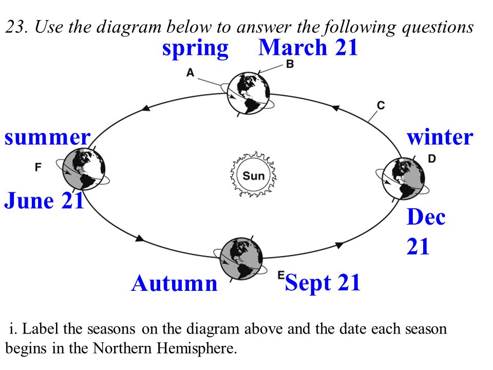 Most stars are made mostly of Helium and hydrogen - ppt video ...