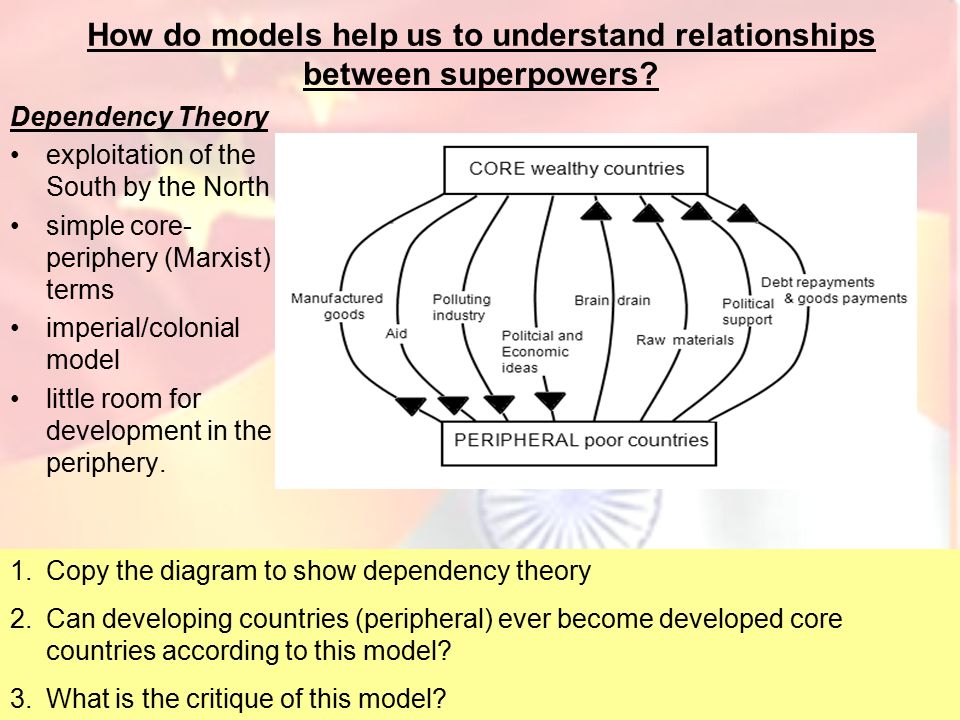 weaknesses of dependency theory