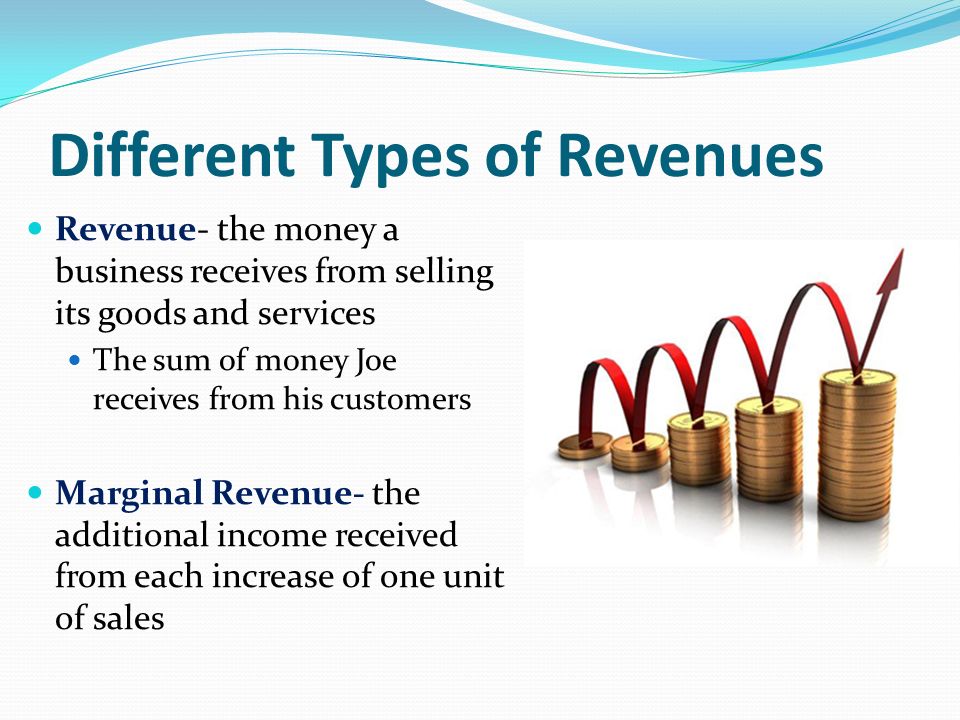 Different Types of Revenues