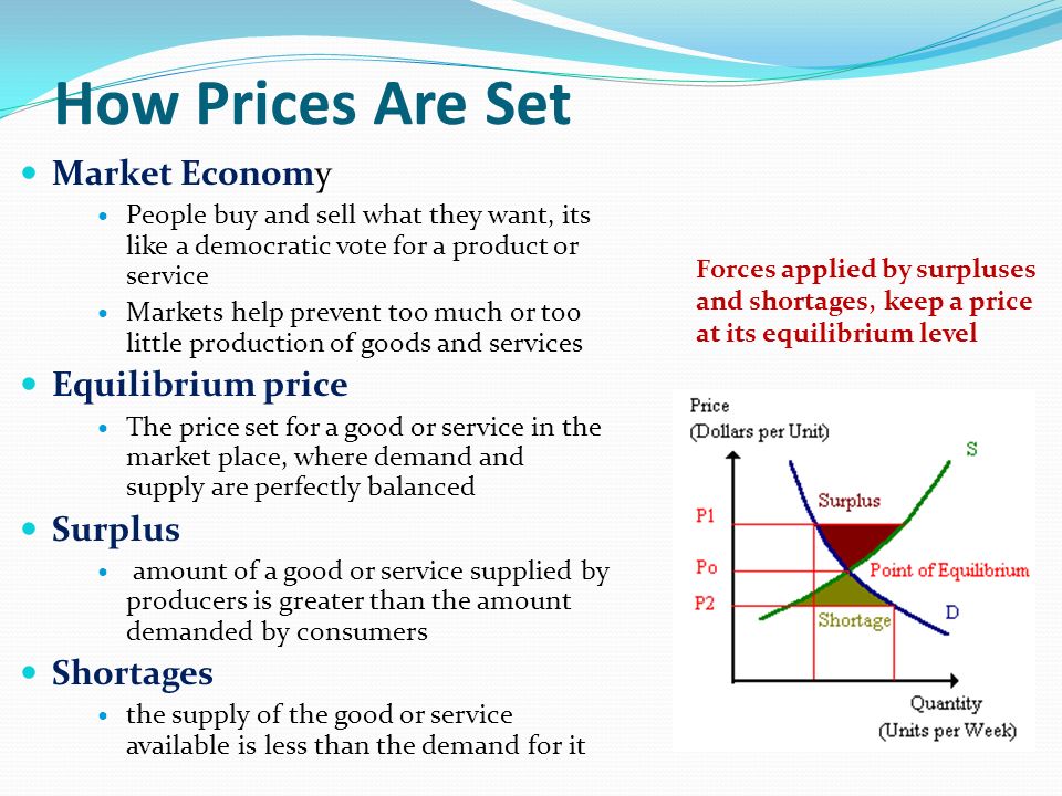 How Prices Are Set Market Economy Equilibrium price Surplus Shortages