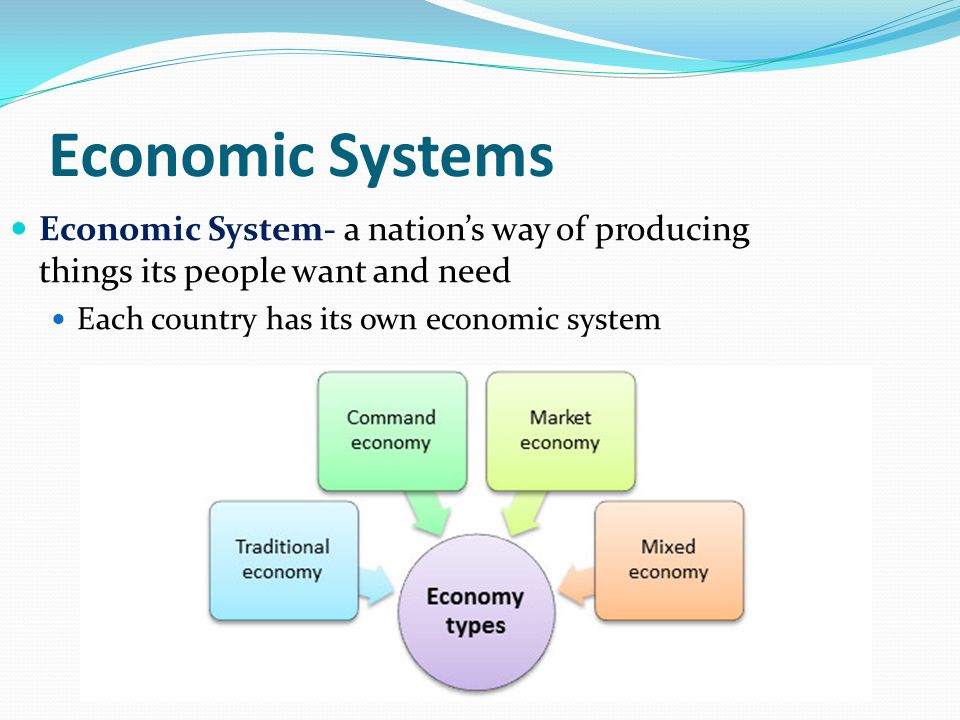 Economic Systems Economic System- a nation’s way of producing things its people want and need.