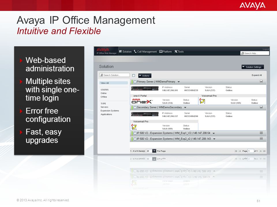 Avaya IP Office™ Platform Customer Presentation - ppt download