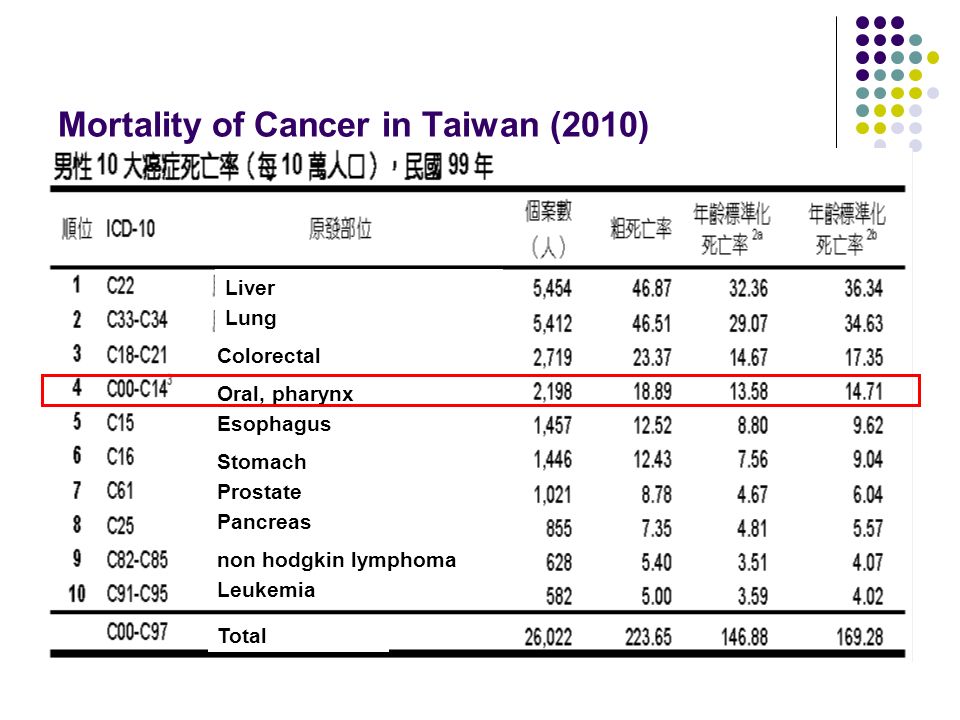 The Role Of Bpa Pet In Prediction Of H N Cancer Treatment Failure After Bnct Yu Ming Liu Yi Wei Chen Pin Lun Li Ko Han Lin Yu Wen Hu Ling Wei Wang Ppt Video Online Download