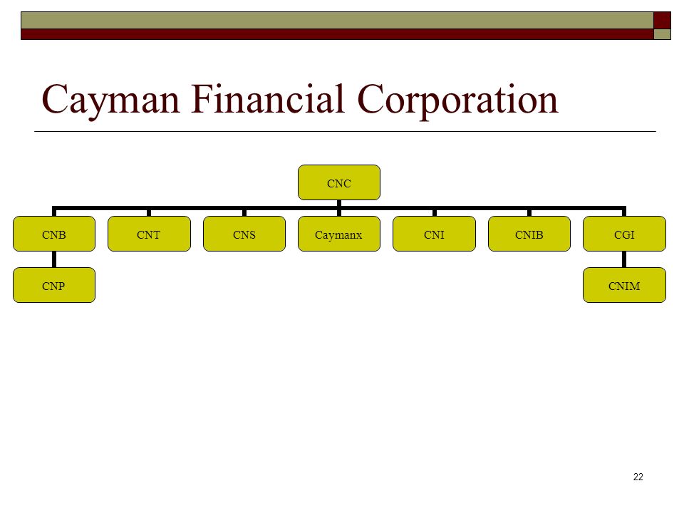 Cayman Financial Corporation