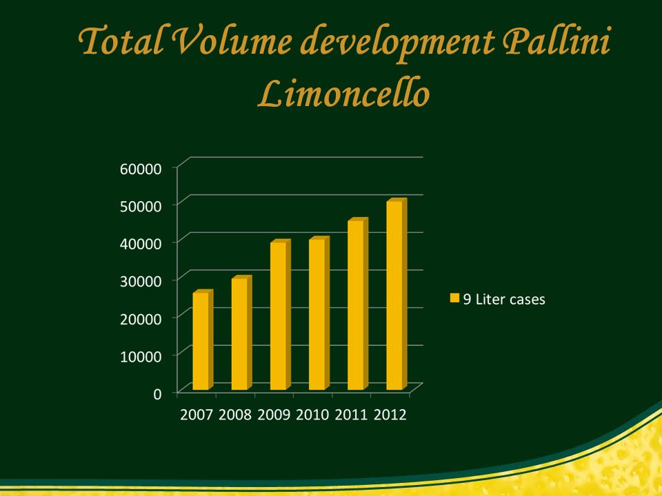 Sfusato Lemons Main Characteristics Origin Only From Amalfi Coast Pgi Status Geographically