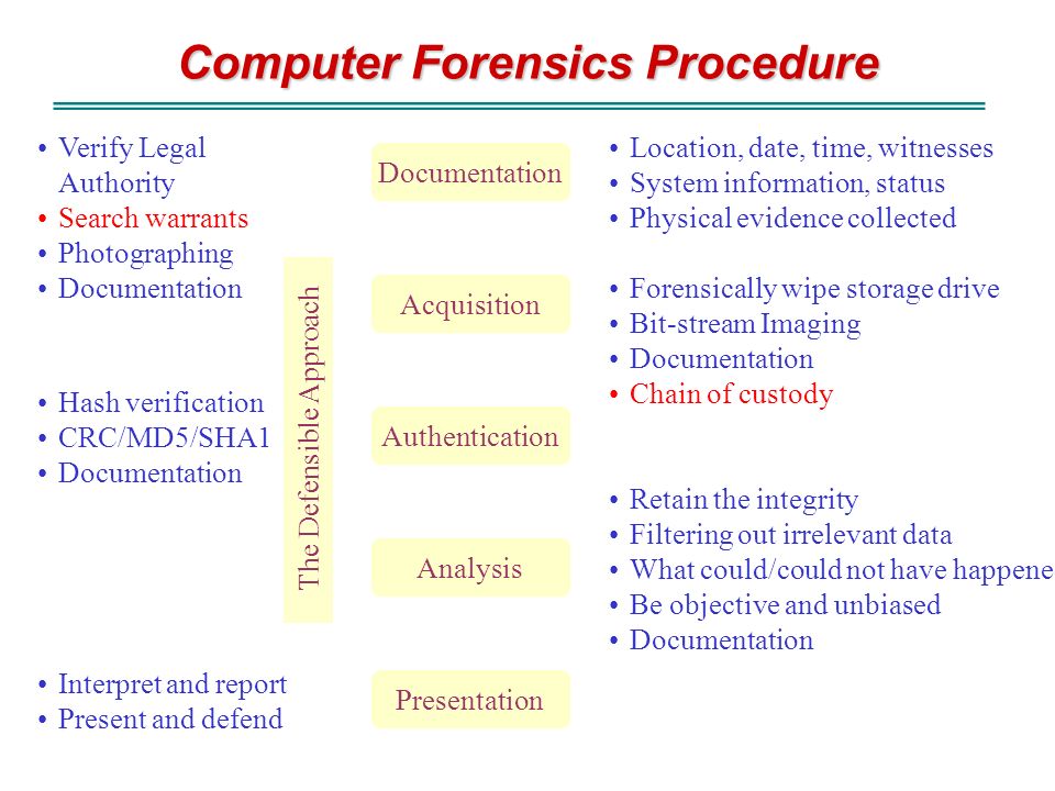 Computer Forensics Procedure