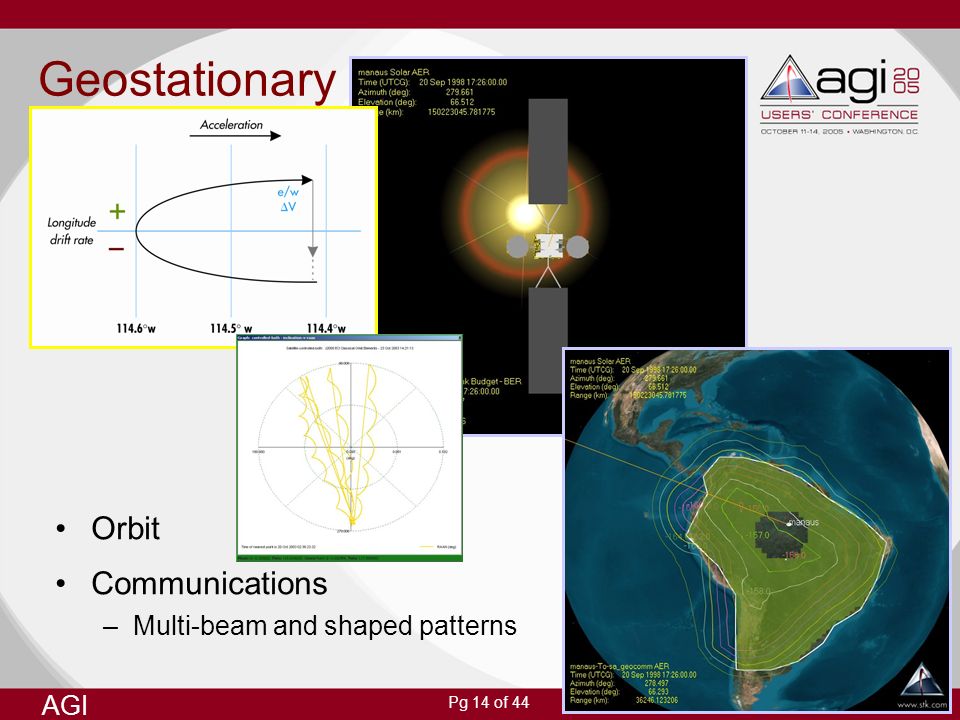 Geostationary Orbit Communications Multi-beam and shaped patterns