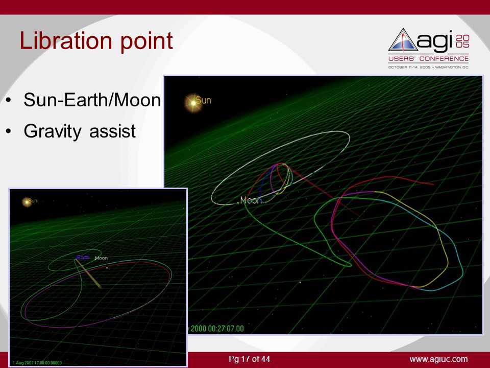 Libration point Sun-Earth/Moon Gravity assist