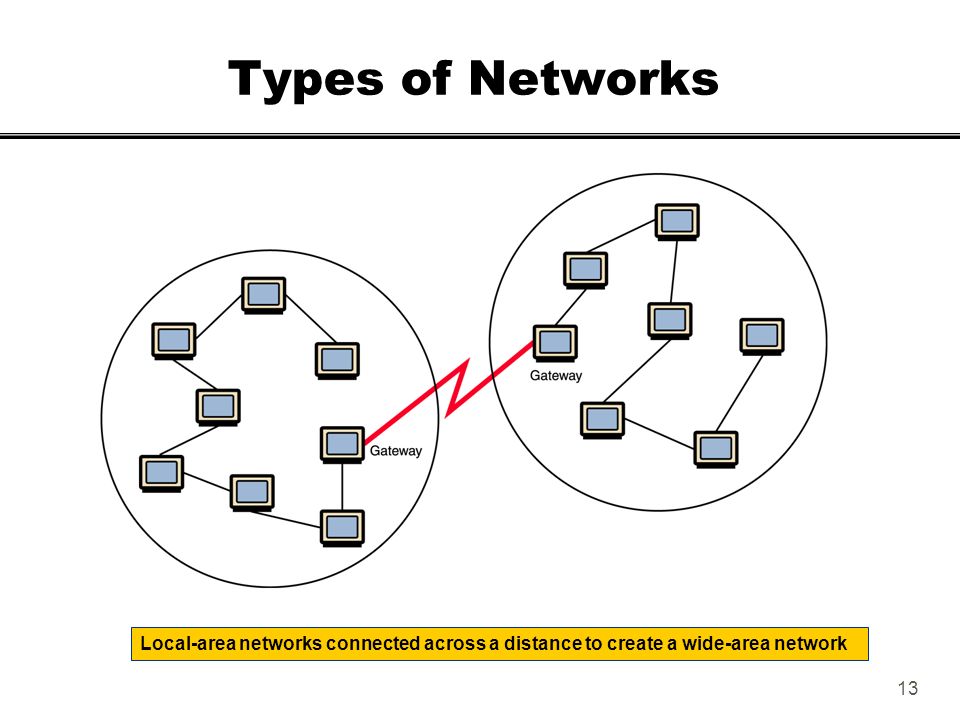 Network wikipedia. Типы сетей. Local area Network. Схема сети в POWERPOINT. Game about connecting Network.