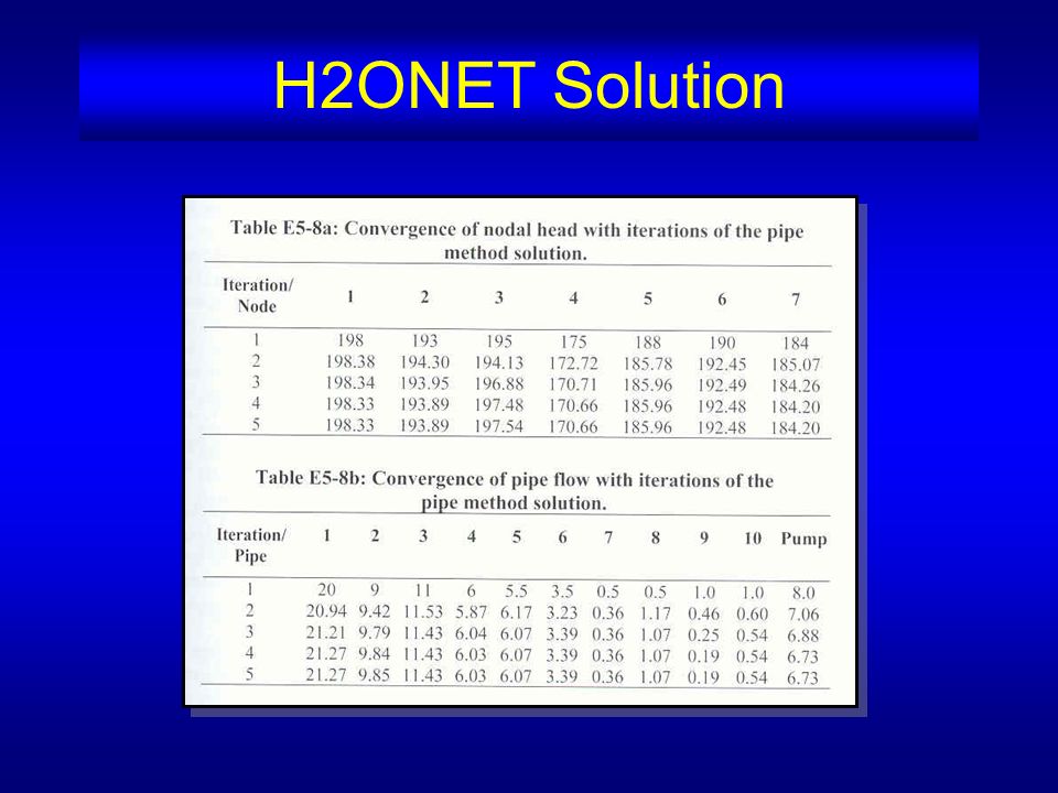 H2ONET Solution