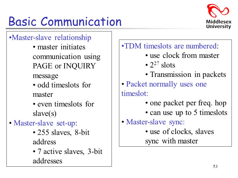 Basic+Communication+Master slave+relationship+%E2%80%A2+master+initiates