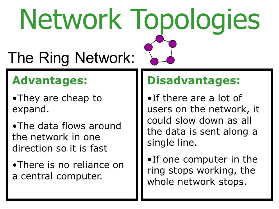 Tree Topology Advantages and Disadvantages | What is Tree Topology?  Advantages and Disadvantages of Tree Topology - A Plus Topper