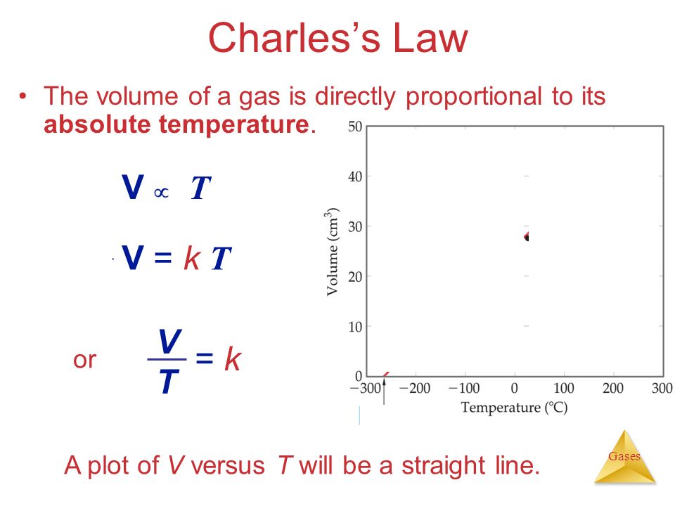 Unit 6 Gases The Kinetic Molecular Theory Ppt Video Online Download