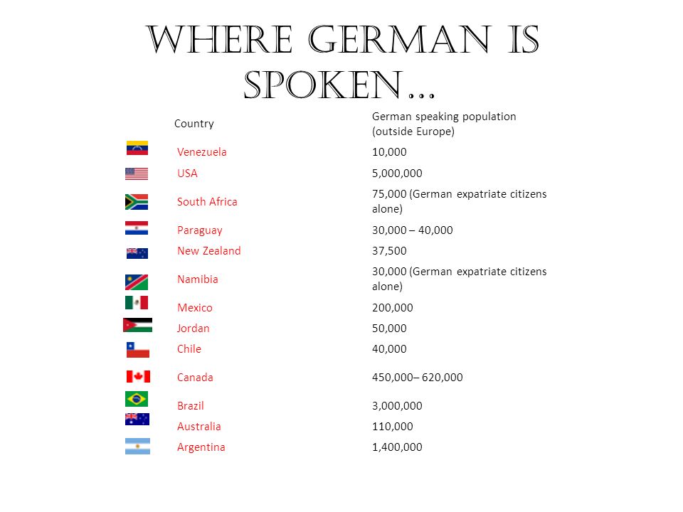 German is spoken