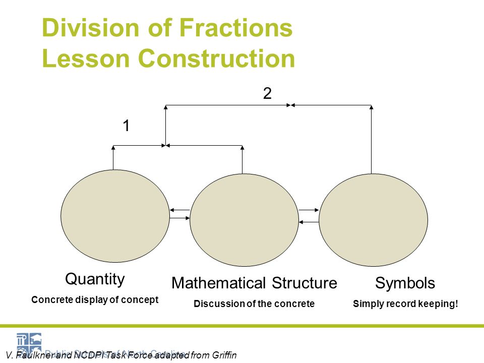 Division of Fractions Lesson Construction