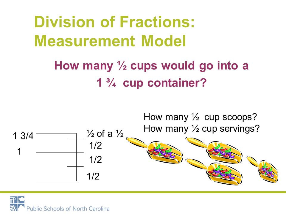 Division of Fractions: Measurement Model