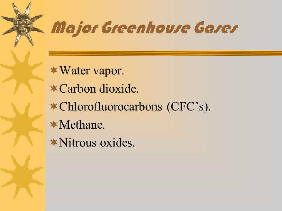 Major Greenhouse Gases