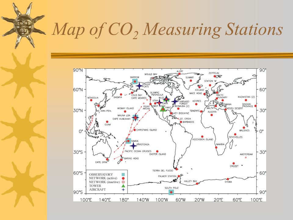 Map of CO2 Measuring Stations