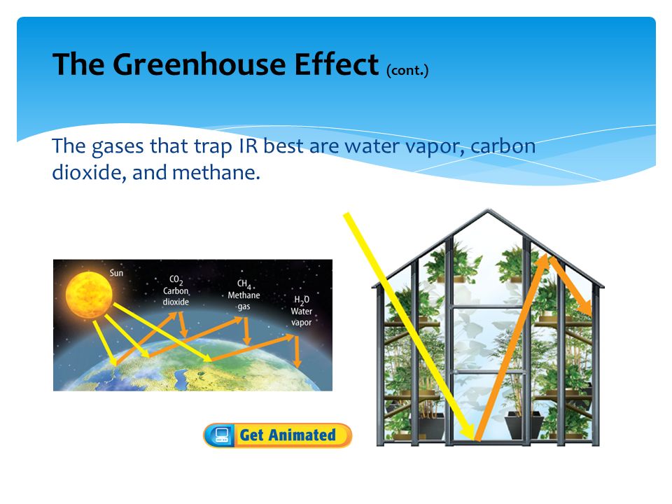 The Greenhouse Effect (cont.)