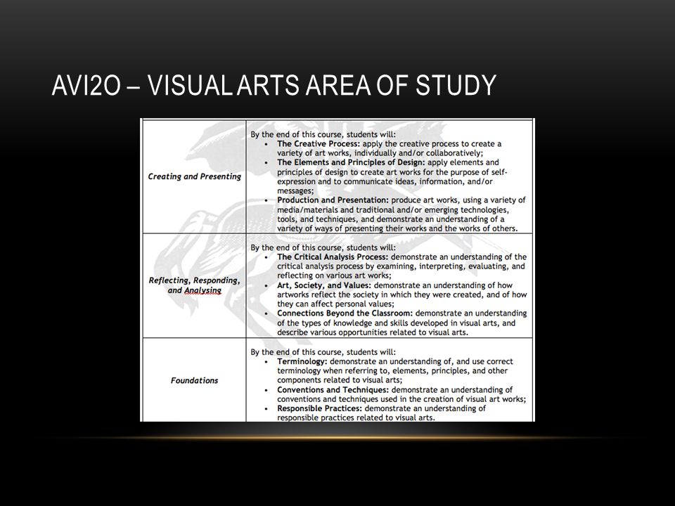 AVI2O – VISUAL ARTS AREA OF STUDY