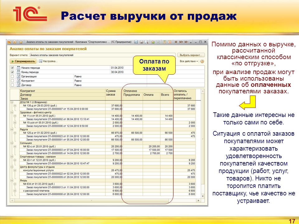 Как посчитать выручку. Расчет выручки. Как рассчитать выручку. Как посчитать выручку за день. Как рассчитать выручку в час.