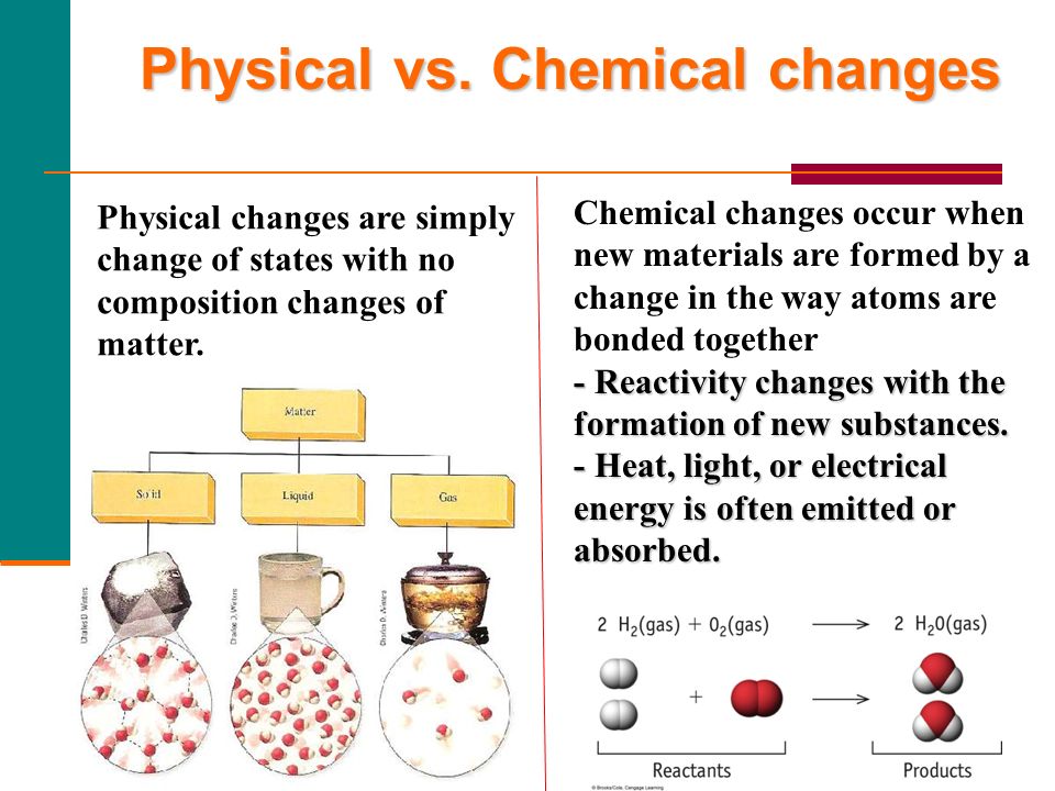Physical chemical. Physical and Chemical changes. Physical and Chemical properties. Chemical phenomena. Chemical change game.